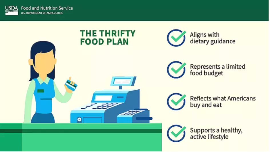 inflation-and-rising-food-prices-how-does-federal-food-assistance